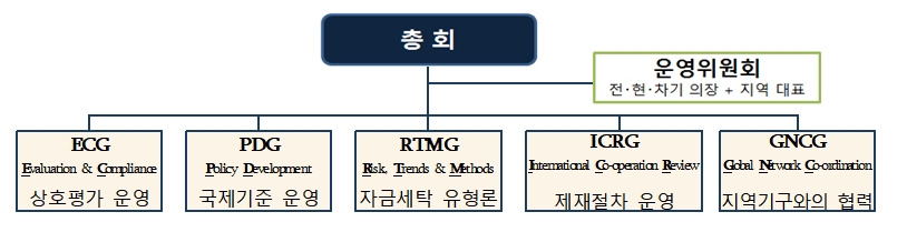 TATF 개요 / 사진출처= 금융위원회 금융정보분석원