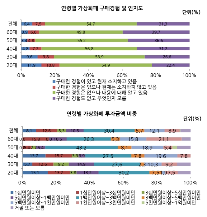 자료=한국금융투자자보호재단