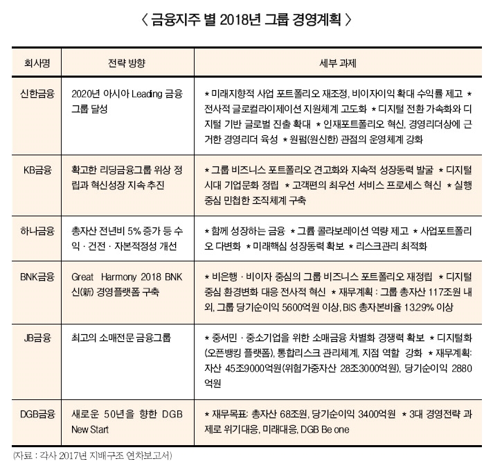 조용병, 신한금융 ‘자산운용’ 승부수