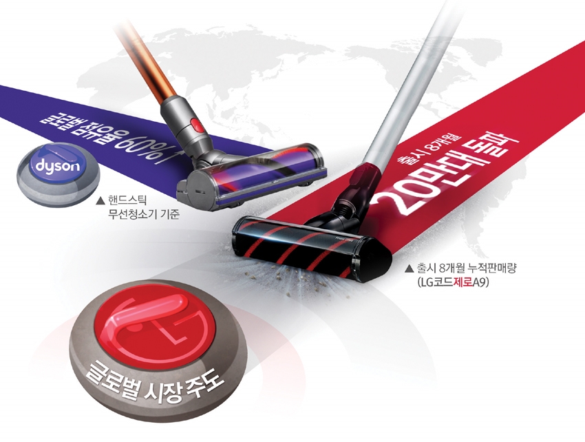 LG전자 ‘코드제로A9’ 다이슨 추월 눈앞