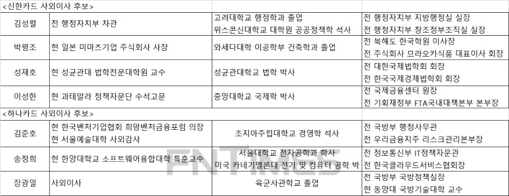 자료: 각 카드사 공시