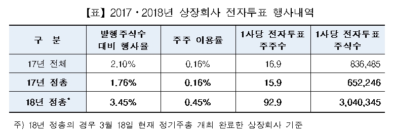 자료=한국예탁결제원
