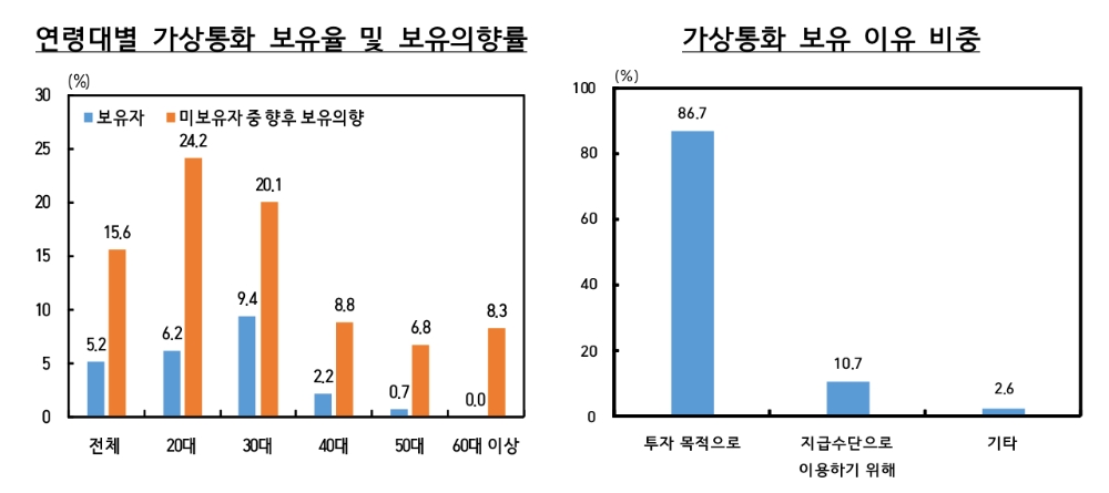 (자료제공=한국은행)