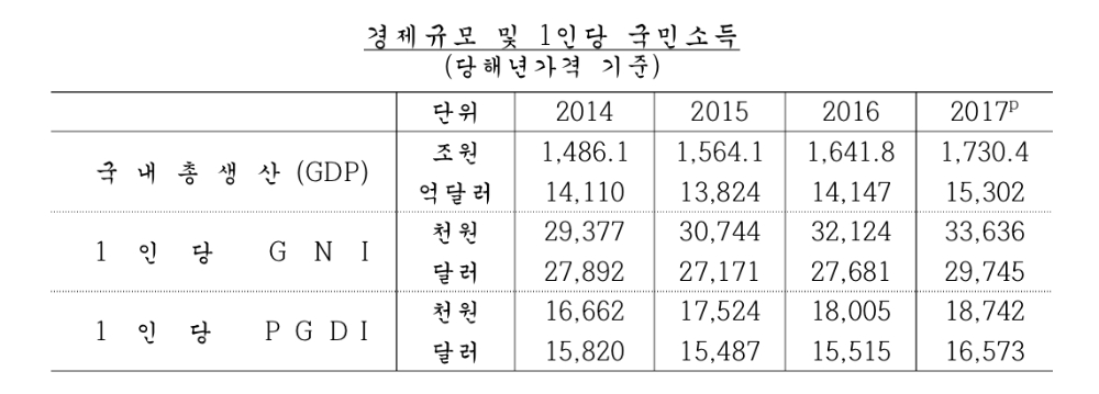 (자료제공=한국은행)