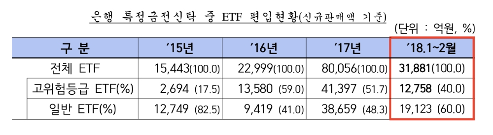 (자료=금융감독원)