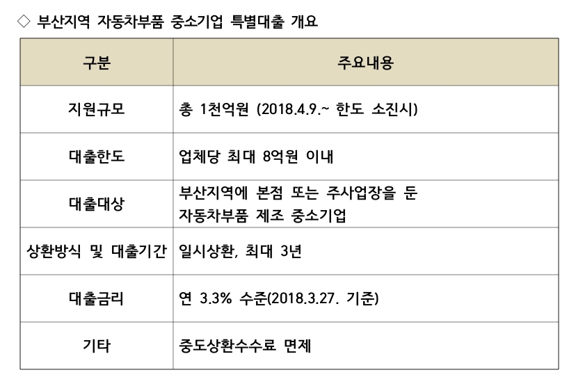 (자료제공=BNK금융그룹)