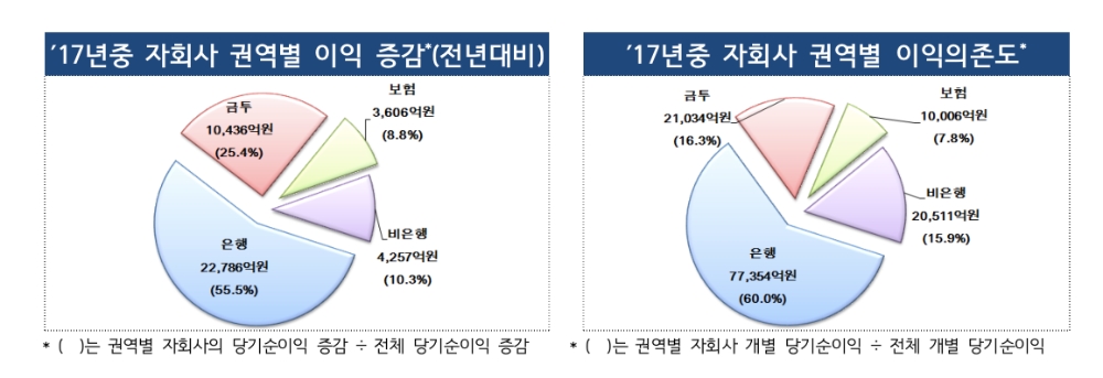 (자료=금융감독원)