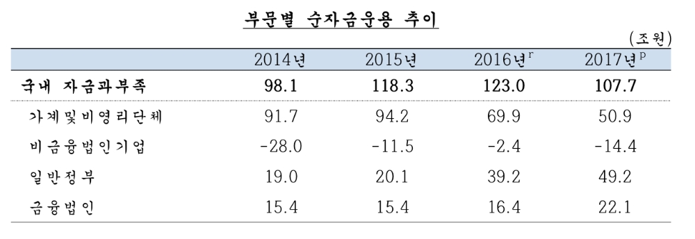 (자료=한국은행)