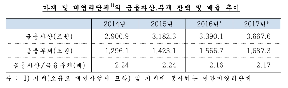 (자료=한국은행)