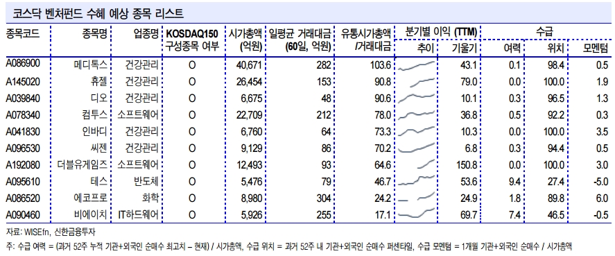 “코스닥벤처펀드, 2조원 이상 성장 가능…수혜주는 메디톡스·휴젤 등”