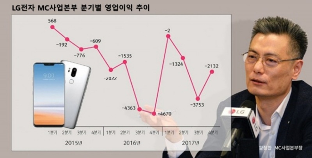 황정환 데뷔작 ‘LG G7’ 성공할까