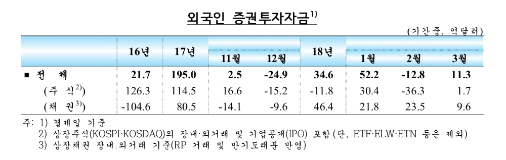 (자료=한국은행)