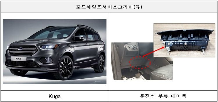 지엠·BMW·아우디·포드·재규어 등 차량 7만대 리콜