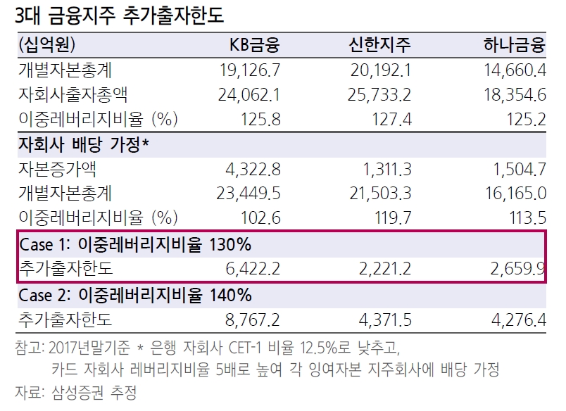 자료출처= 삼성증권 김재우 애널리스트 은행업 리포트(2018.04.10)