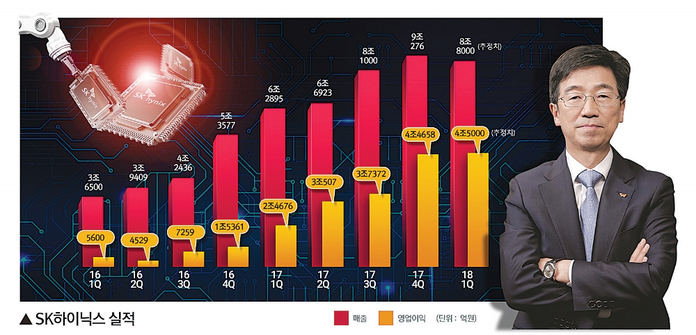 박성욱 혁신 SK하이닉스 실적 꽃핀다