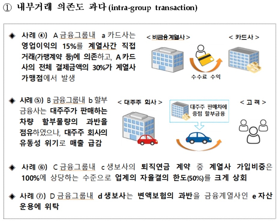 금융당국, 미래에셋 등 4개 금융그룹에 '리스크' 지적