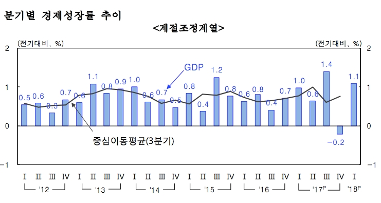 / 자료제공=한국은행