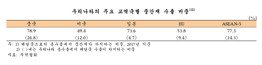 /자료제공=한국은행