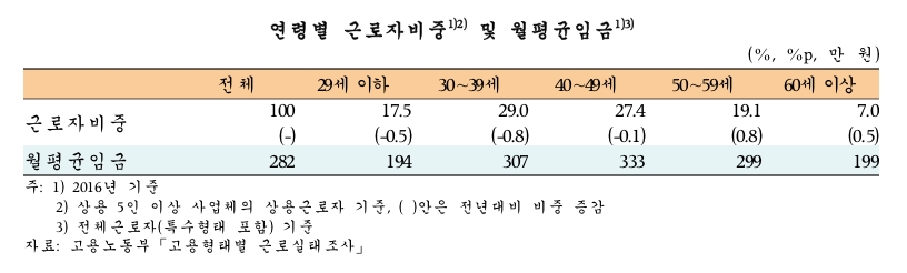 /자료제공=한국은행