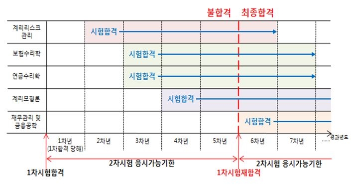 △자료=금융감독원
