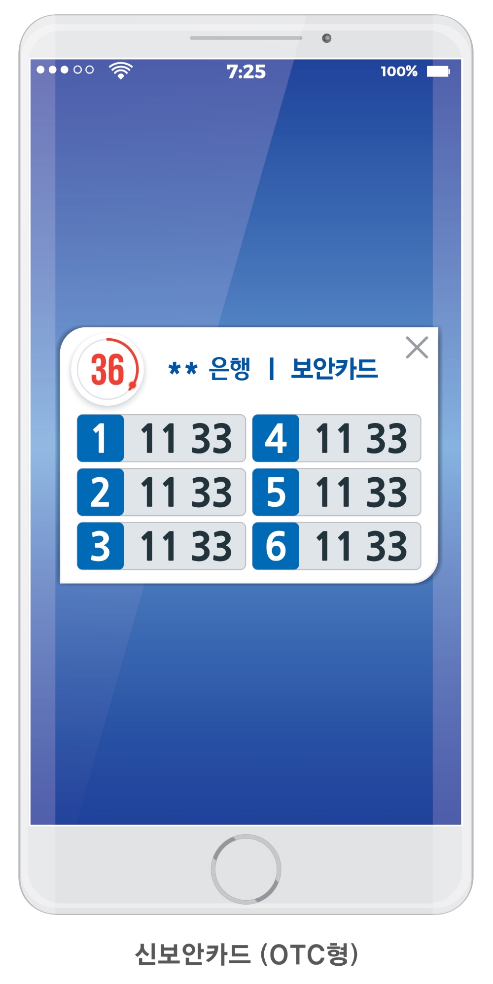 YBL, 기존 금융 보안카드 개선한 '신보안카드' 출시