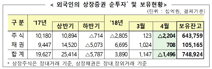 자료=금융감독원