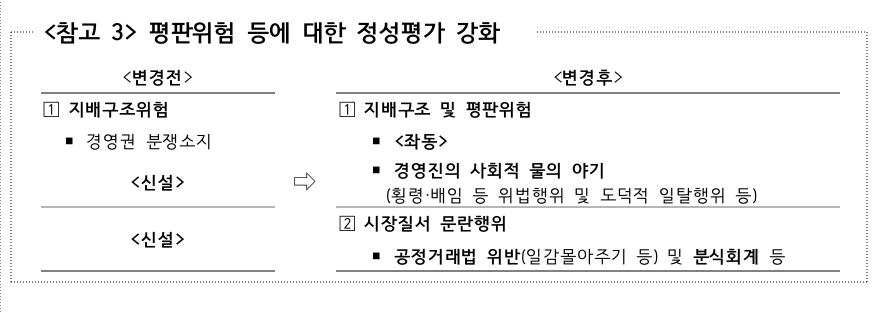 /자료제공=금융감독원・은행연합회
