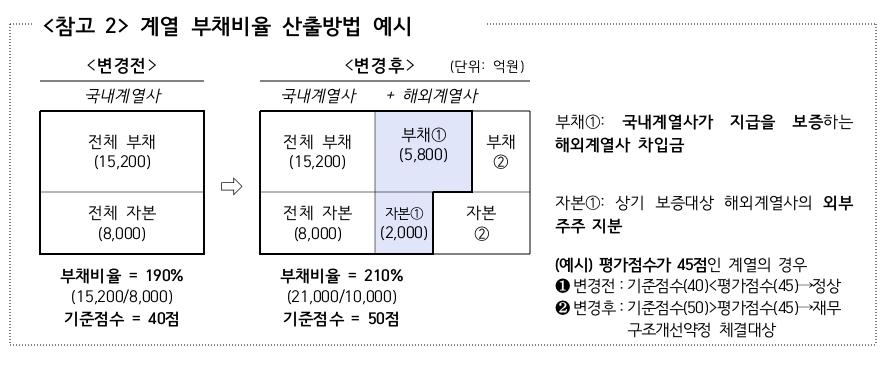/자료제공=금융감독원・은행연합회