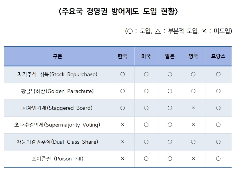 자료=한국상장회사협의회