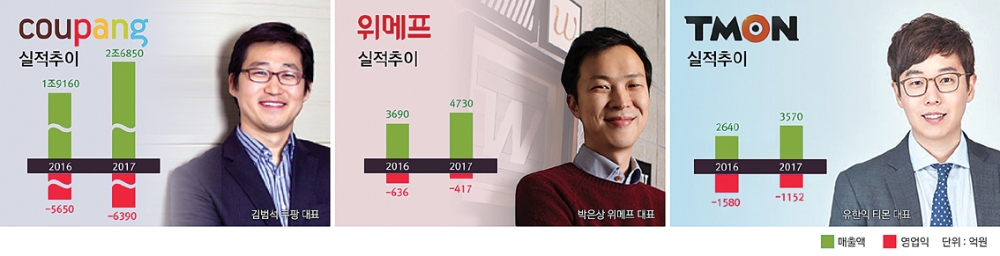 롯데·신세계 온라인 진격…소셜 태생 3사 생존 위기