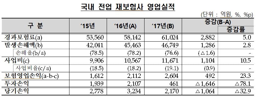 △자료=금융감독원