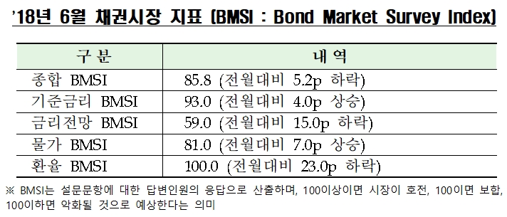 자료=금융투자협회