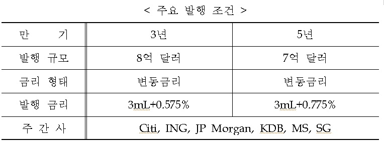 /자료제공=수출입은행