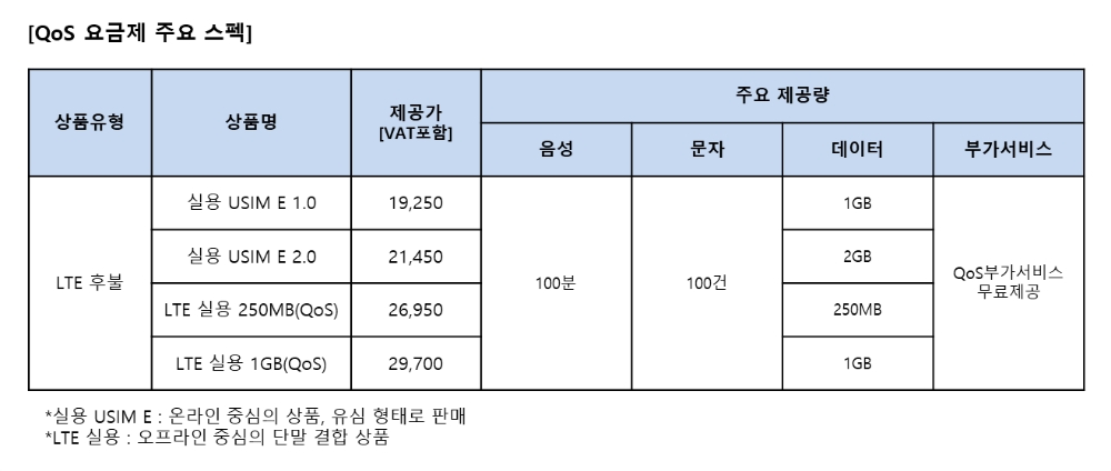 △자료 = KT엠보바일