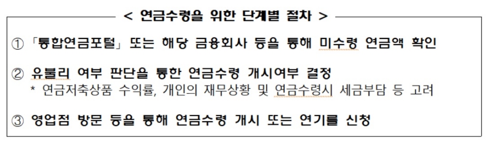금감원, 미수령 연금저축 안내강화·수령절차 간소화 추진