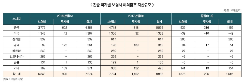 미래에셋·농협생명, 베트남·중국 보험시장 공략