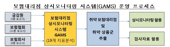 △자료=금융감독원