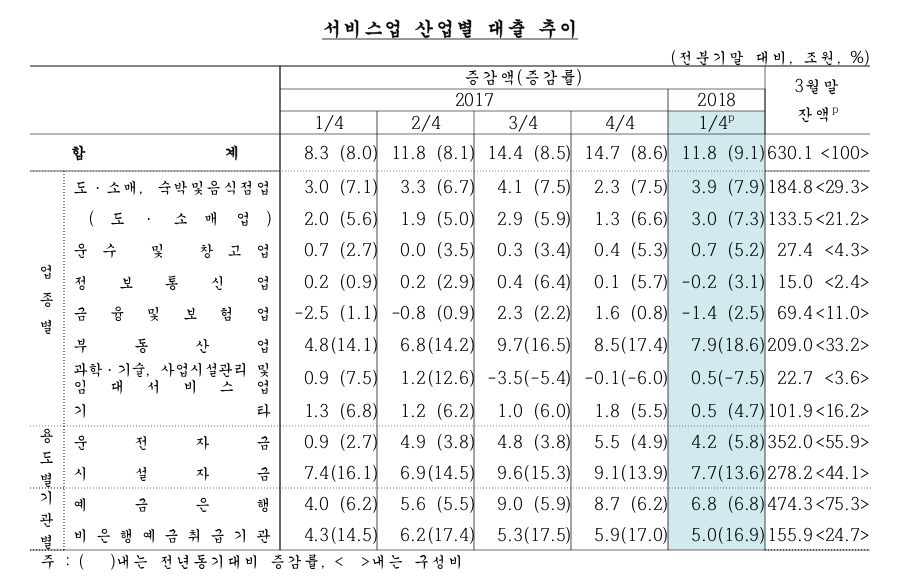 /자료제공=한국은행