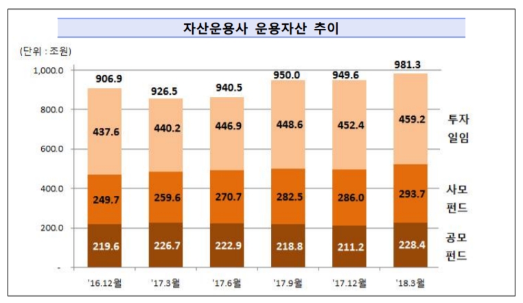 자료=금융감독원