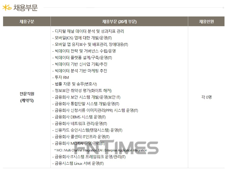 △KB국민카드 채용 홈페이지 갈무리