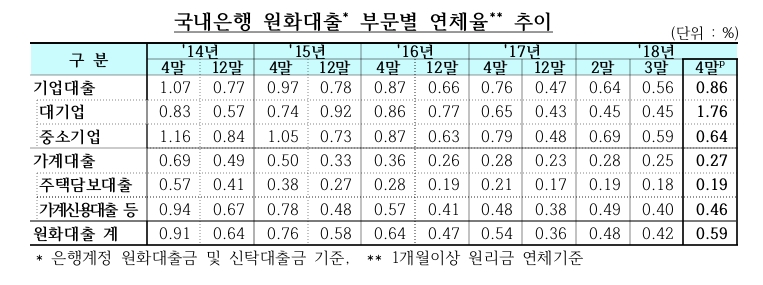 /자료제공=금융감독원