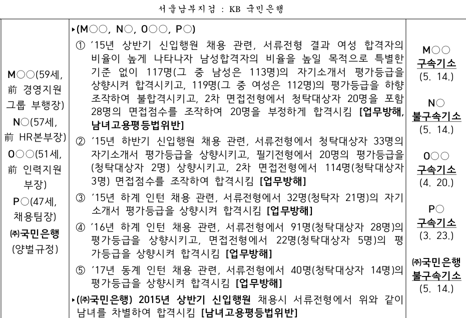 /자료제공=대검찰청 반부패부