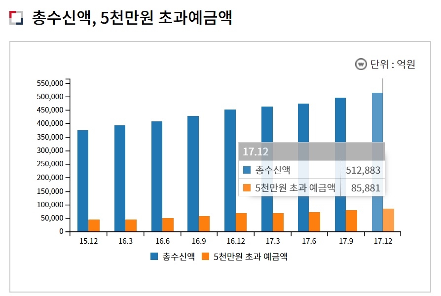 △자료=예금보험공사