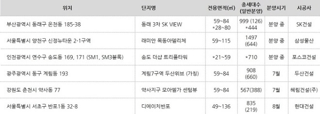 제공:부동산인포