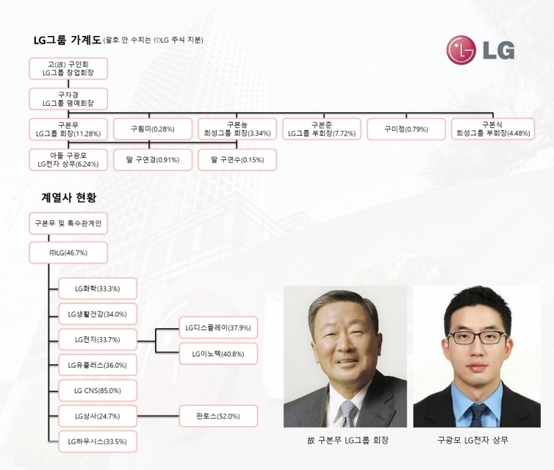 [LG 4세 경영 ②] 구광모 號 출범 잰걸음…준비작업 척척
