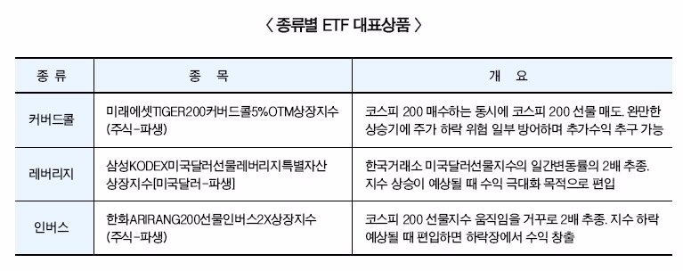 흐름 꽉 막힌 증시 투자대안 삼총사