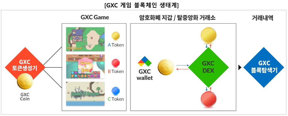 △사진=블록체인벤처스