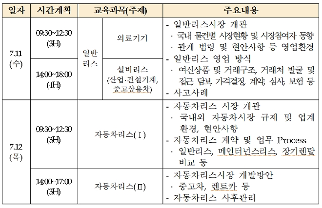 여신금융협회, 리스영업 실무교육 실시