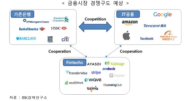 디지털금융 성패...'기관' 보다 '서비스'