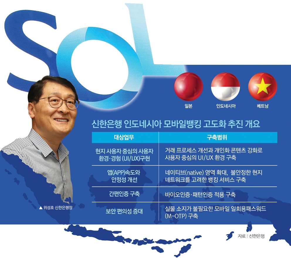 위성호, 모바일 앱뱅킹 승부…‘일본·인니·베트남’ 공략